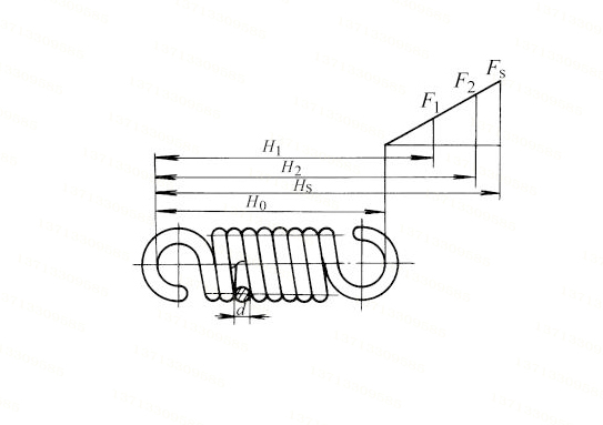 標(biāo)準(zhǔn)圓柱螺旋拉伸彈簧的尺寸及參數(shù) 標(biāo)準(zhǔn)圓柱螺旋拉伸彈簧的尺寸及參數(shù)