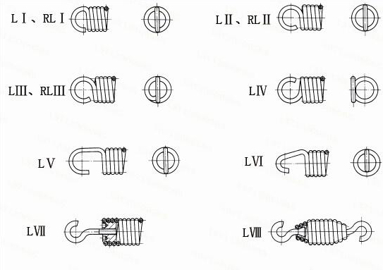 拉伸彈簧的端部結構形式