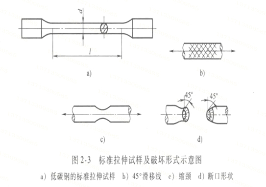 彈簧材料強度2 彈簧材料強度2