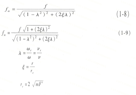 彈簧系統受迫振動的振幅