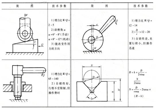 彈簧工藝裝置設計注意事項及技術(shù)參數(shù) 彈簧廠商 彈簧工藝裝置設計注意事項及技術(shù)參數(shù) 彈簧廠商